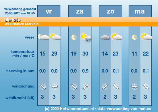Meerdaagse Markelo
