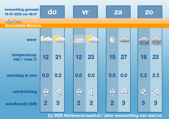 Meerdaagse Markelo