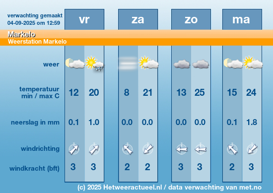 Meerdaagse Markelo