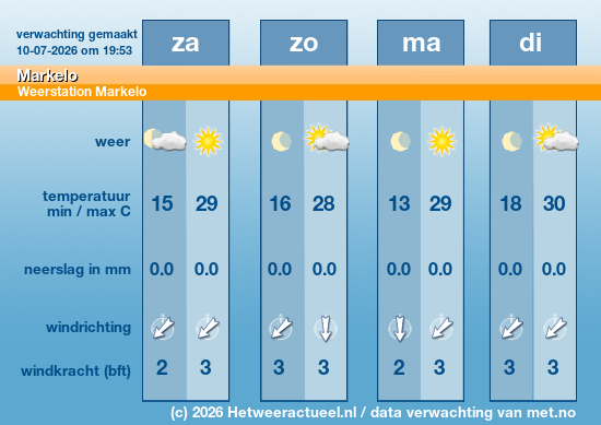 Meerdaagse Markelo
