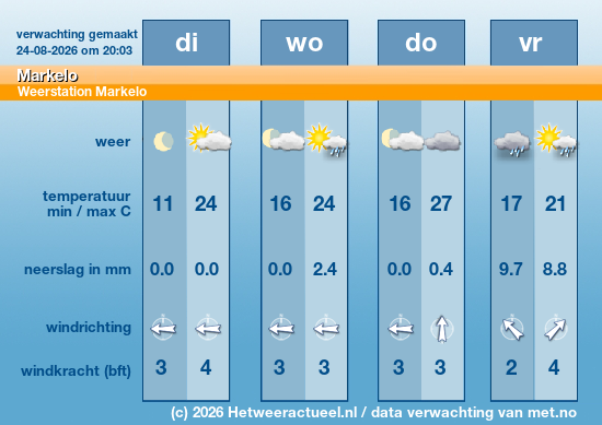 Meerdaagse Markelo
