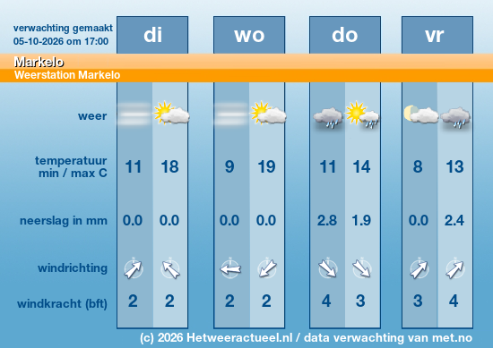 Meerdaagse Markelo