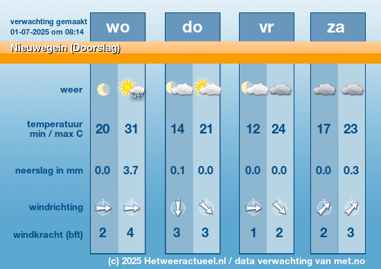 Meerdaagse Nieuwegein (Doorslag)