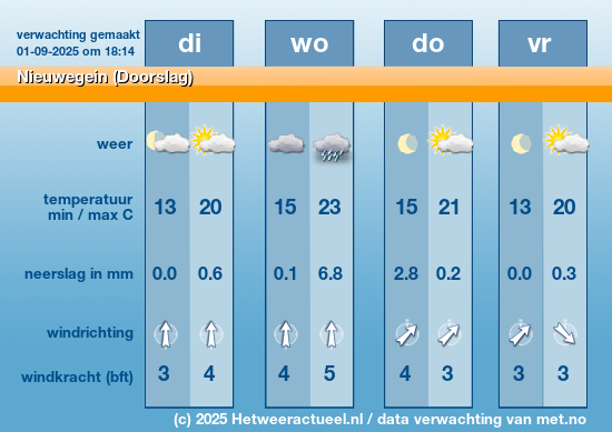 Meerdaagse Nieuwegein (Doorslag)