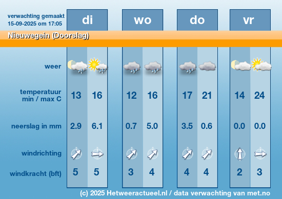 Meerdaagse Nieuwegein (Doorslag)