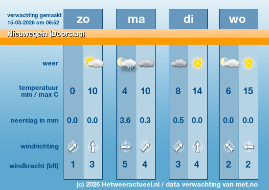 Meerdaagse Nieuwegein (Doorslag)