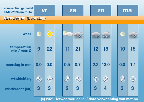 Meerdaagse Nieuwegein (Doorslag)