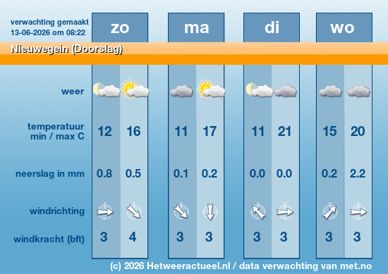Meerdaagse Nieuwegein (Doorslag)