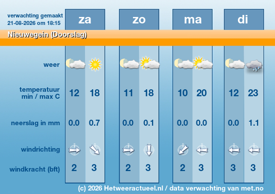 Meerdaagse Nieuwegein (Doorslag)