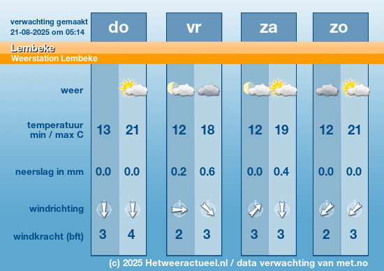 Meerdaagse Lembeke