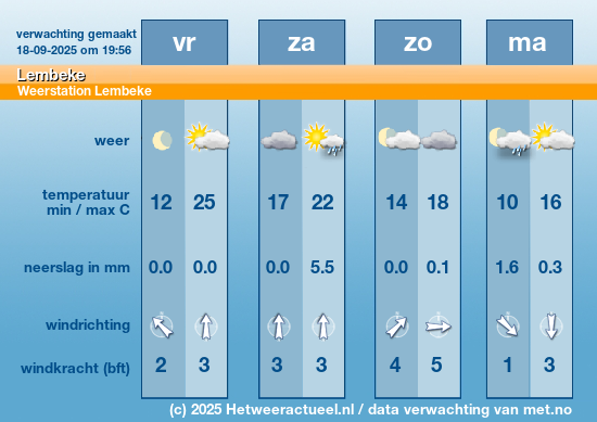 Meerdaagse Lembeke