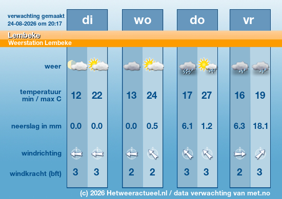 Meerdaagse Lembeke