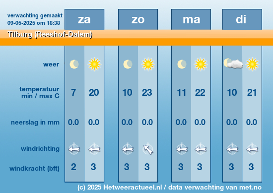 Meerdaagse Tilburg (Reeshof-Dalem)