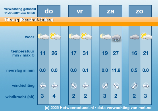 Meerdaagse Tilburg (Reeshof-Dalem)