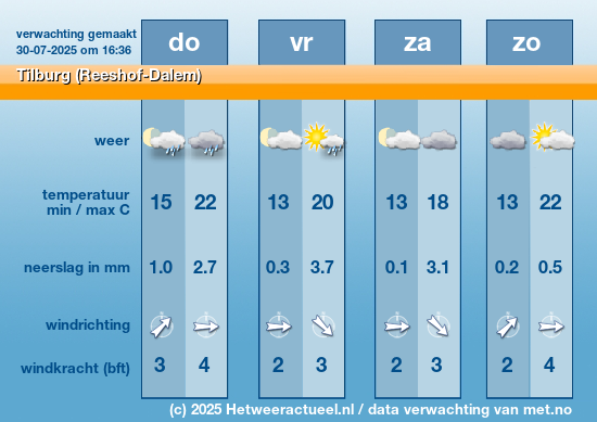 Meerdaagse Tilburg (Reeshof-Dalem)