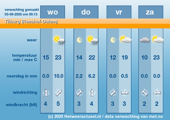 Meerdaagse Tilburg (Reeshof-Dalem)