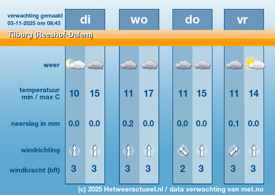 Meerdaagse Tilburg (Reeshof-Dalem)