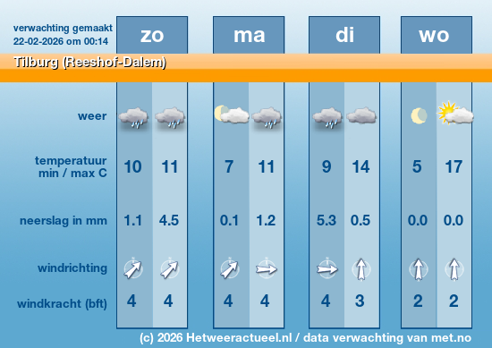 Meerdaagse Tilburg (Reeshof-Dalem)