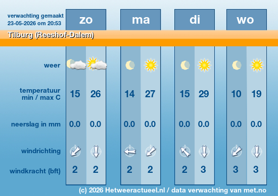 Meerdaagse Tilburg (Reeshof-Dalem)