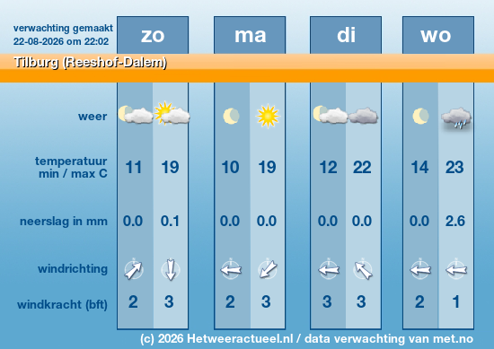 Meerdaagse Tilburg (Reeshof-Dalem)