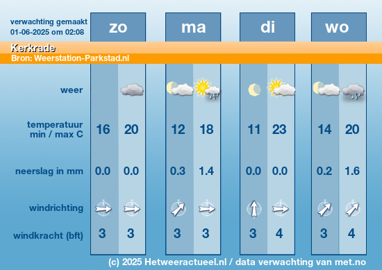 Meerdaagse Kerkrade