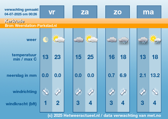 Meerdaagse Kerkrade