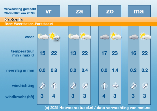 Meerdaagse Kerkrade