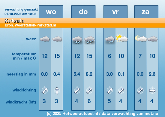 Meerdaagse Kerkrade