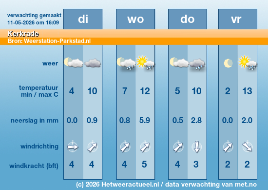 Meerdaagse Kerkrade