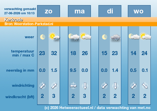 Meerdaagse Kerkrade