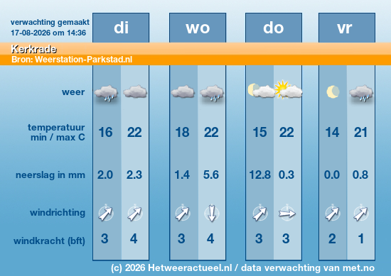 Meerdaagse Kerkrade