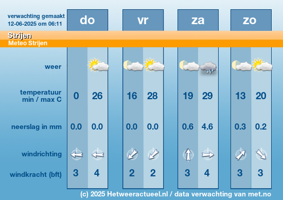 Meerdaagse Strijen