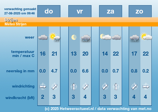 Meerdaagse Strijen