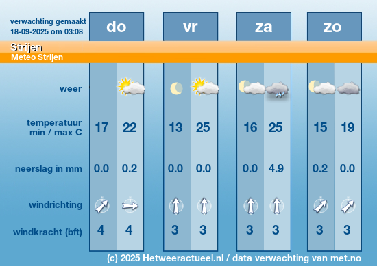 Meerdaagse Strijen