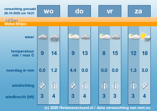 Meerdaagse Strijen