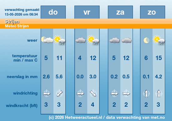 Meerdaagse Strijen