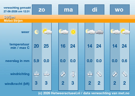Meerdaagse Strijen