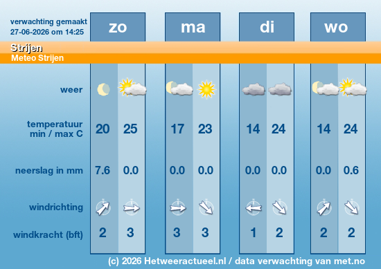 Meerdaagse Strijen