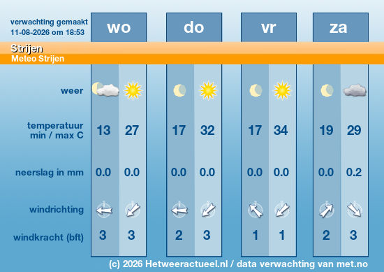 Meerdaagse Strijen