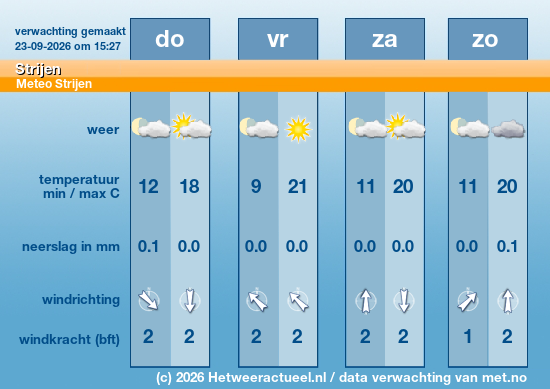 Meerdaagse Strijen
