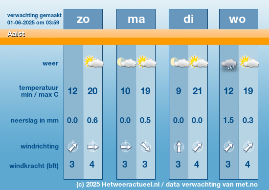 Meerdaagse Aalst