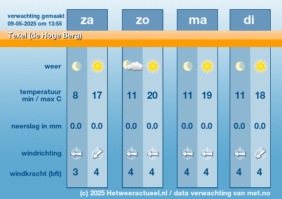 Meerdaagse Texel (de Hoge Berg)
