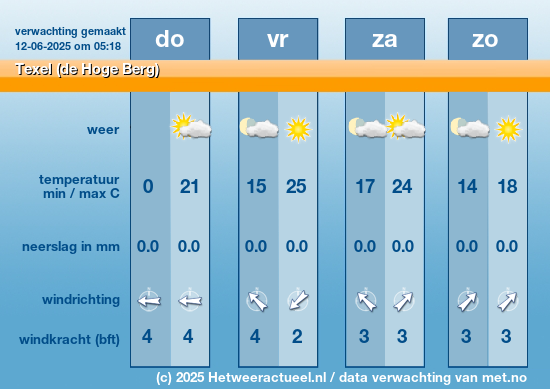 Meerdaagse Texel (de Hoge Berg)