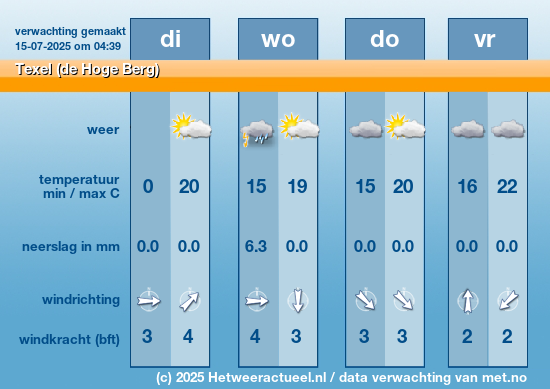 Meerdaagse Texel (de Hoge Berg)