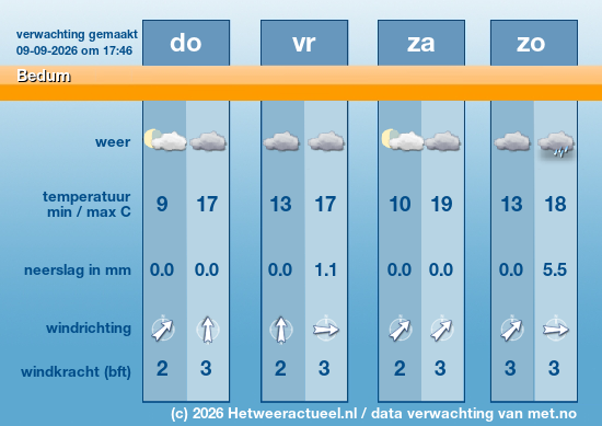 Meerdaagse Bedum
