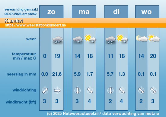 Meerdaagse Klundert