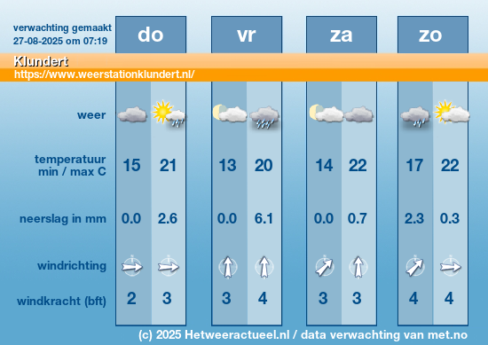 Meerdaagse Klundert