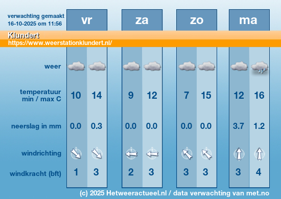 Meerdaagse Klundert