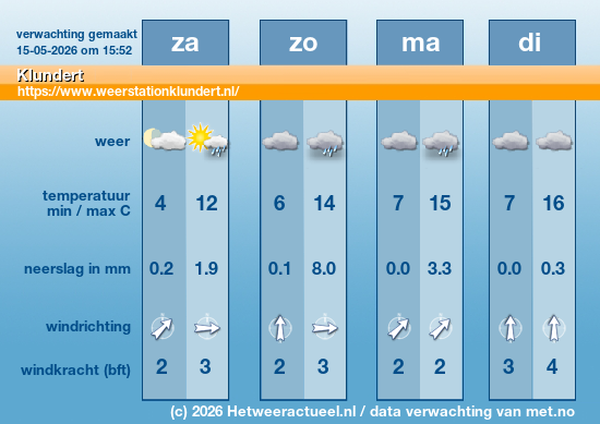 Meerdaagse Klundert