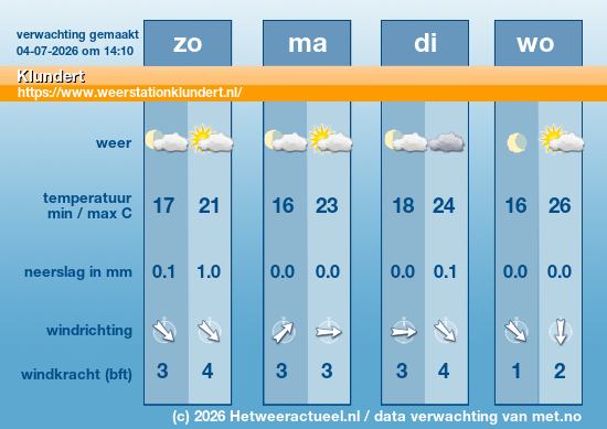 Meerdaagse Klundert